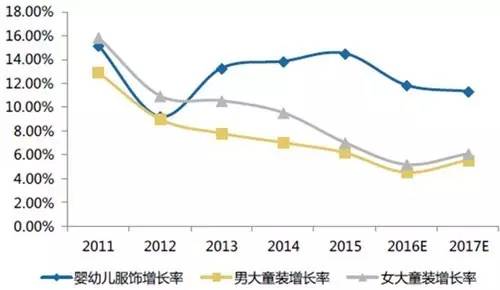 谁才是服装行业争抢的最后一块蛋糕？16.jpg