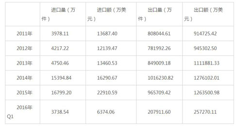 2016-2021年中國(guó)內(nèi)衣行業(yè)調(diào)查及市場(chǎng)前景分析報(bào)告1.jpg