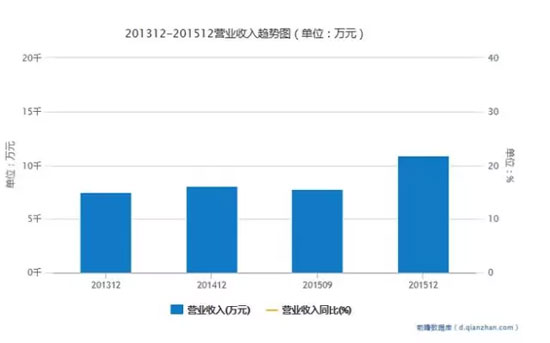 粉蓝时尚挂牌新三板 本土中高端女装靠啥突围？ 1.jpg