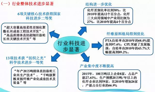 端小平：未来五年，中国化纤科技水平如何达到国际一流1.jpg