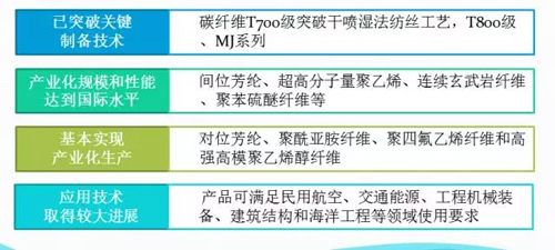 端小平：未来五年，中国化纤科技水平如何达到国际一流2.jpg