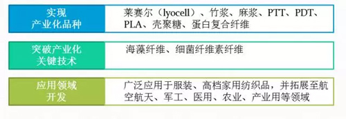 端小平：未来五年，中国化纤科技水平如何达到国际一流3.jpg