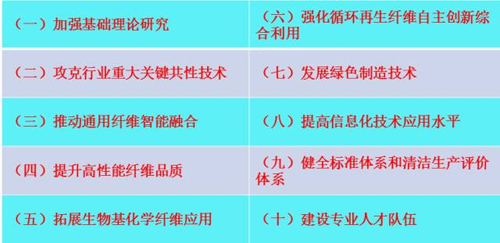 端小平：未来五年，中国化纤科技水平如何达到国际一流6.jpg