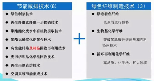 端小平：未来五年，中国化纤科技水平如何达到国际一流7.jpg