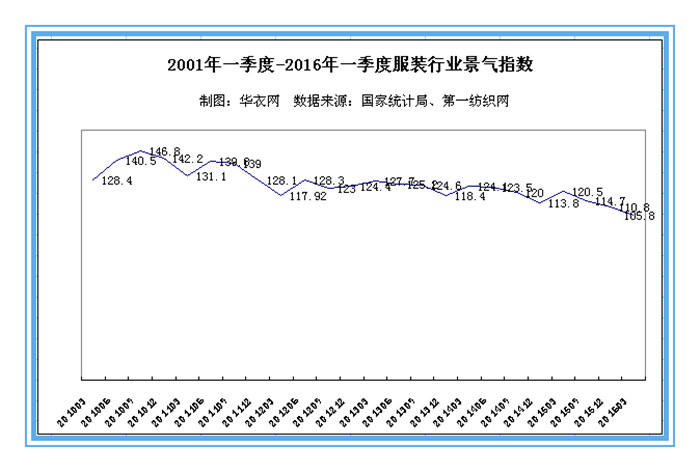 今年以来国内服装零售市场持续走低，亟待开拓个性化需求0.png