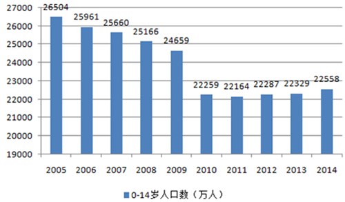 2016中国童装市场发展现状分析及趋势预测1.png