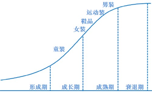 2016中国童装市场发展现状分析及趋势预测5.png