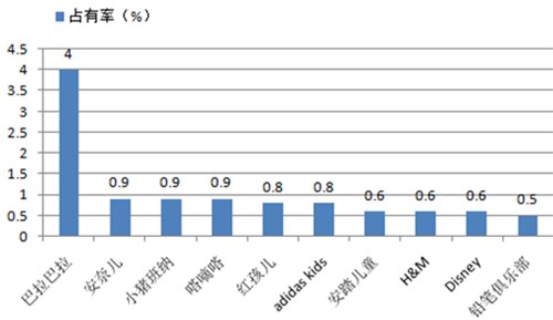 2016中国童装市场发展现状分析及趋势预测10.png