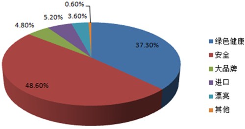 2016中国童装市场发展现状分析及趋势预测11.png