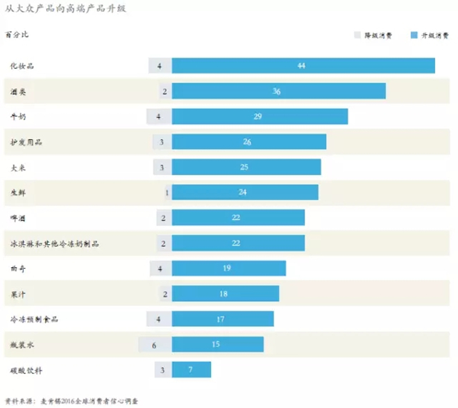 中国未来零售业是什么样 有哪些消费者趋势？0.jpg