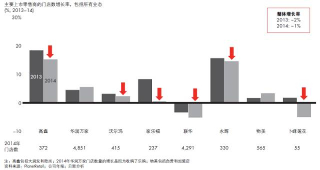 中国未来零售业是什么样 有哪些消费者趋势？8.jpg