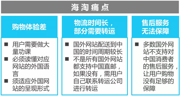 中国进口零售电商行业报告 看跨境电商的未来1.png