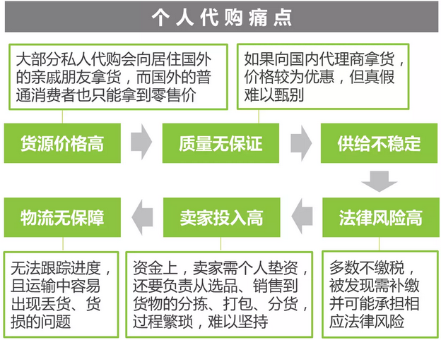 中国进口零售电商行业报告 看跨境电商的未来2.png