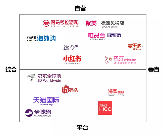 中国进口零售电商行业报告 看跨境电商的未来5.png