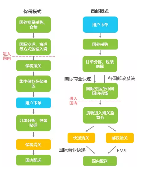 中国进口零售电商行业报告 看跨境电商的未来6.png