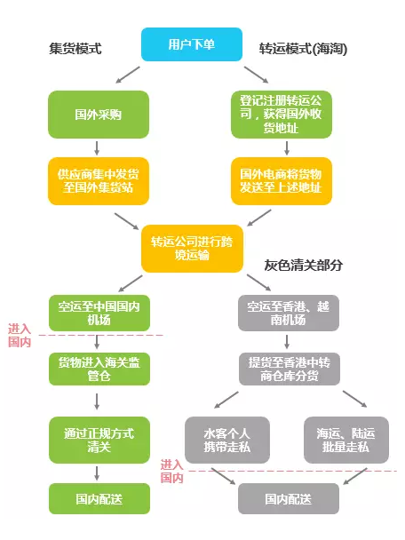 中国进口零售电商行业报告 看跨境电商的未来7.png