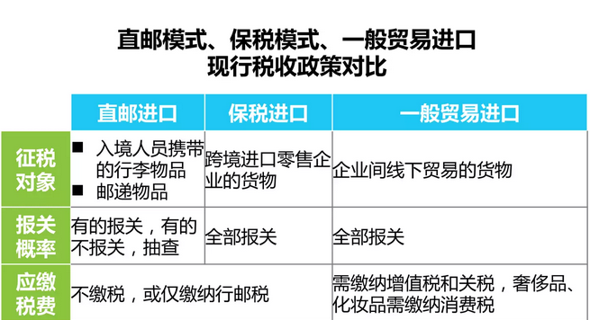 中国进口零售电商行业报告 看跨境电商的未来8.png