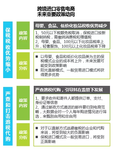 中国进口零售电商行业报告 看跨境电商的未来10.png