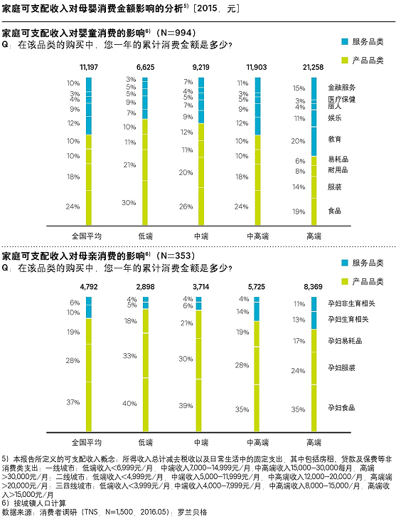 中国母婴童市场或达3.6万亿 各业态线下渠道最具前途2.png