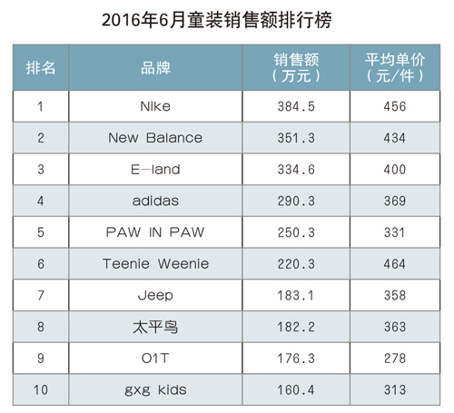 上半年服裝銷售23億，通過上海看趨勢10.jpg