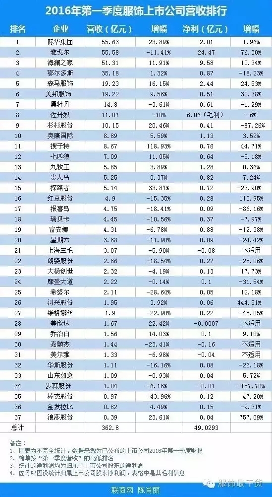 用2600亿“豪赌”中国服装市场未来 这个单谁买！5.jpg