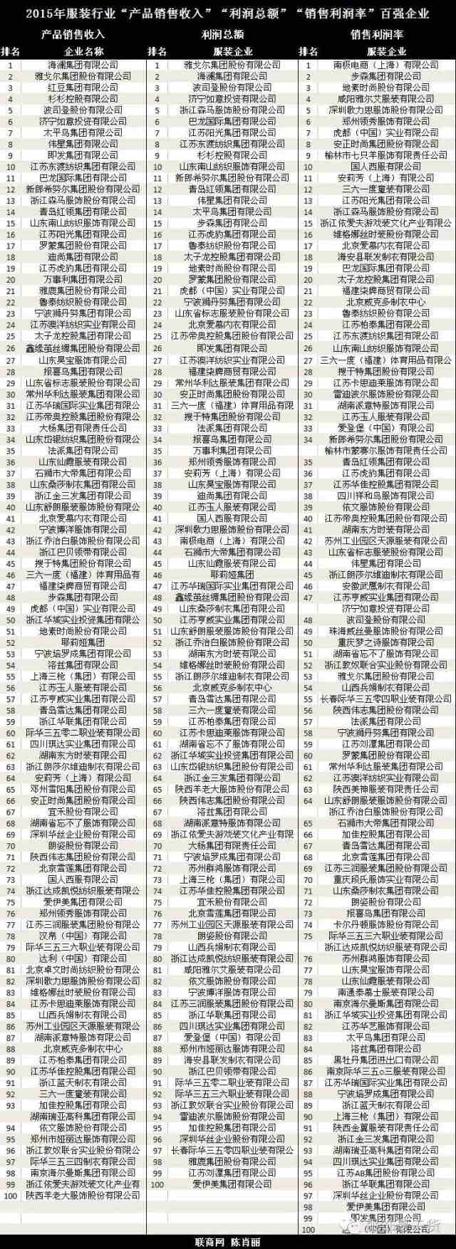用2600亿“豪赌”中国服装市场未来 这个单谁买！6.jpg