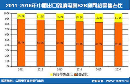 《2015-2016年中国出口跨境电子商务发展报告》发布4.png