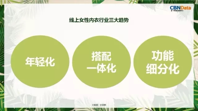 女性内衣消费趋势报告发布 为你解读内衣行业三大趋势0.jpg