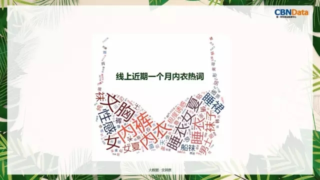 女性内衣消费趋势报告发布 为你解读内衣行业三大趋势1.jpg