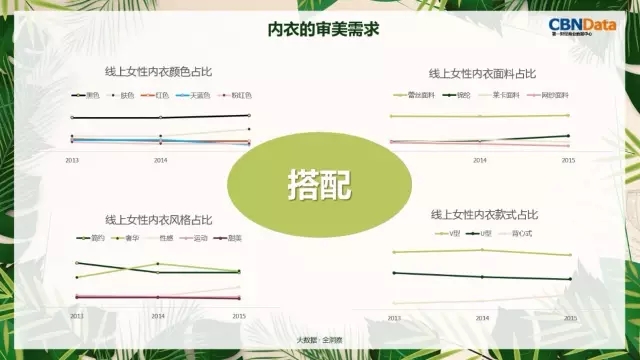 女性内衣消费趋势报告发布 为你解读内衣行业三大趋势2.jpg