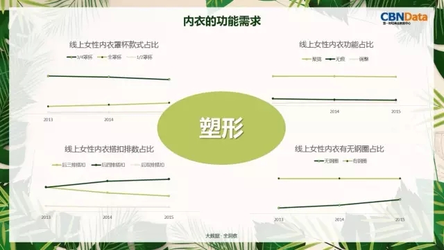 女性内衣消费趋势报告发布 为你解读内衣行业三大趋势3.jpg