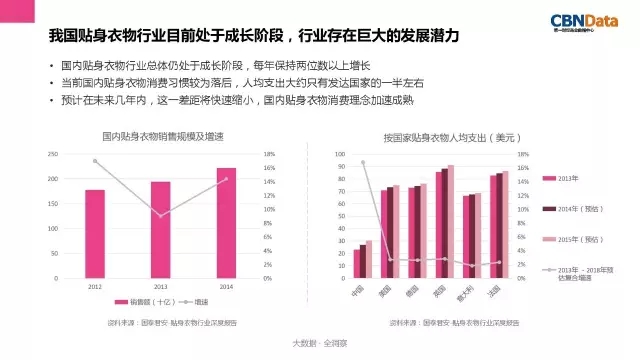女性内衣消费趋势报告发布 为你解读内衣行业三大趋势5.jpg