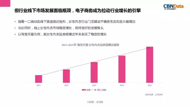 女性内衣消费趋势报告发布 为你解读内衣行业三大趋势7.jpg