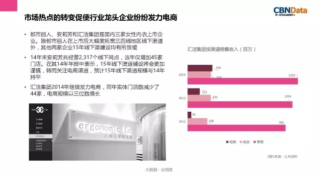 女性内衣消费趋势报告发布 为你解读内衣行业三大趋势8.jpg