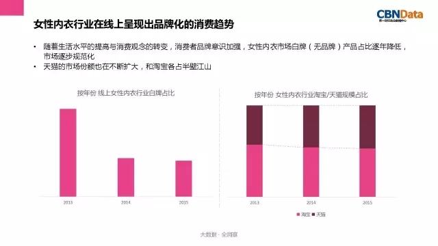 女性内衣消费趋势报告发布 为你解读内衣行业三大趋势9.jpg