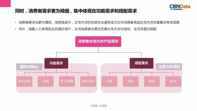 女性内衣消费趋势报告发布 为你解读内衣行业三大趋势11.jpg