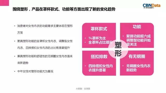 女性内衣消费趋势报告发布 为你解读内衣行业三大趋势12.jpg