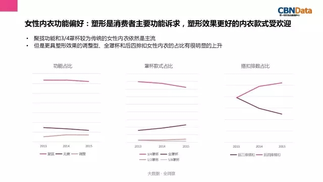 女性内衣消费趋势报告发布 为你解读内衣行业三大趋势13.jpg