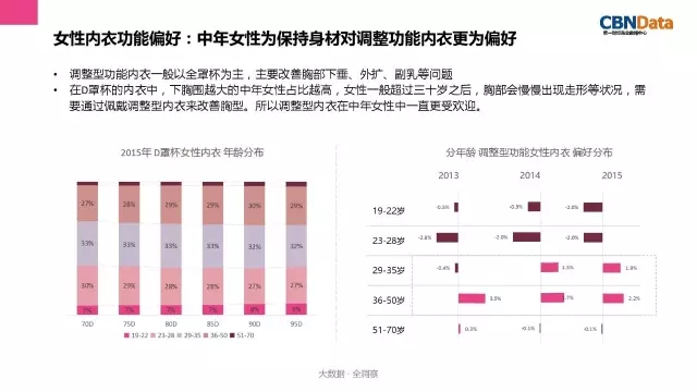 女性内衣消费趋势报告发布 为你解读内衣行业三大趋势14.jpg