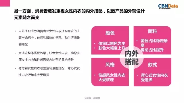 女性内衣消费趋势报告发布 为你解读内衣行业三大趋势16.jpg