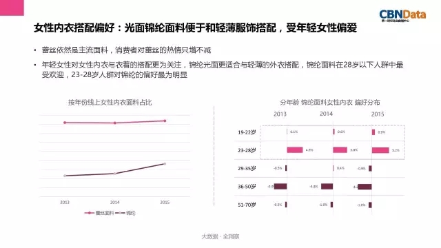 女性内衣消费趋势报告发布 为你解读内衣行业三大趋势17.jpg