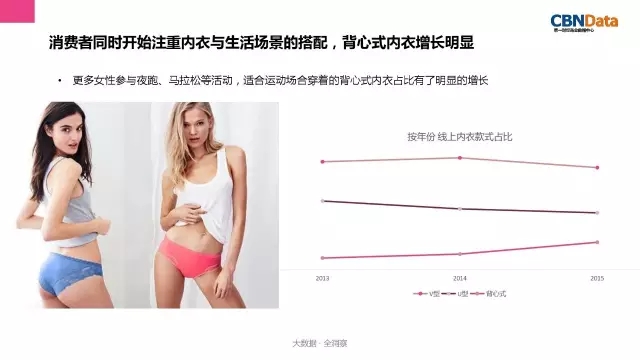 女性内衣消费趋势报告发布 为你解读内衣行业三大趋势19.jpg