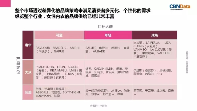 女性内衣消费趋势报告发布 为你解读内衣行业三大趋势23.jpg