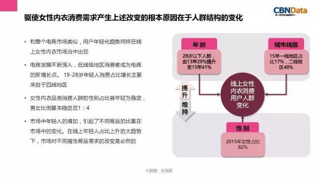女性内衣消费趋势报告发布 为你解读内衣行业三大趋势25.jpg