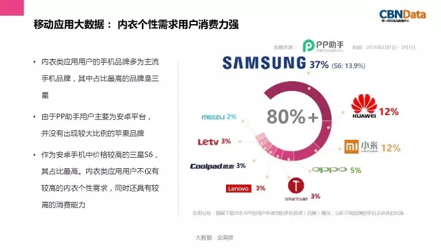 女性内衣消费趋势报告发布 为你解读内衣行业三大趋势28.jpg