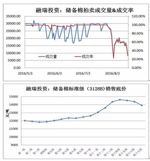 从国储，需求到天气看棉花将去往何方0.jpg