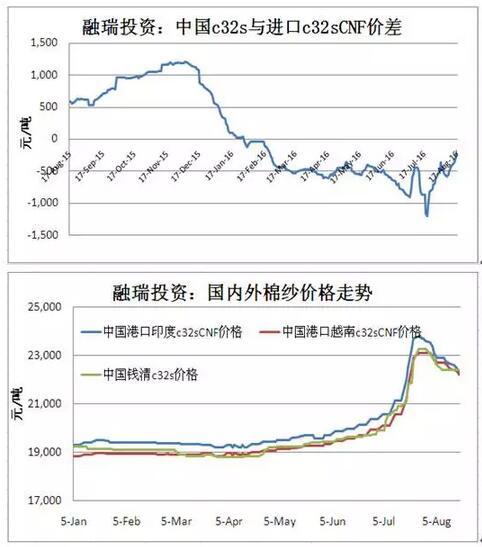 从国储，需求到天气看棉花将去往何方1.jpg