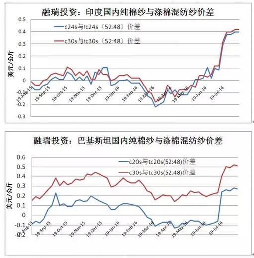 从国储，需求到天气看棉花将去往何方2.jpg