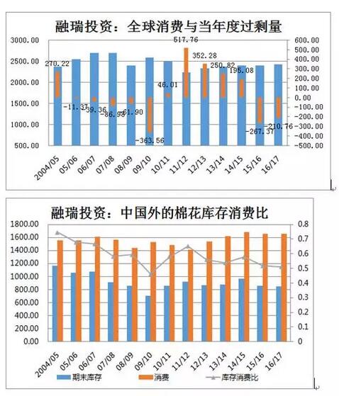 从国储，需求到天气看棉花将去往何方3.jpg