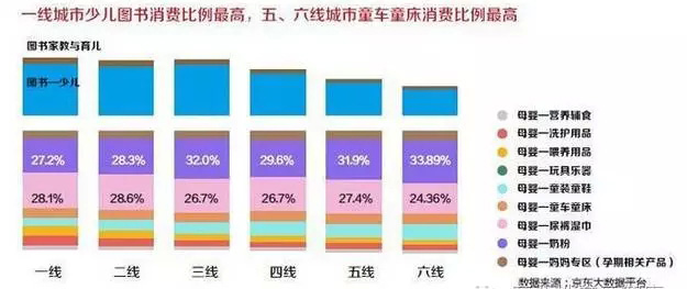 未来五年孕婴童市场规模破3万亿 母婴专卖成第一渠道2.jpg